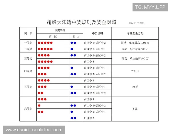 全面解析老虎机中奖规则表帮助玩家理解各种中奖方式与奖金计算方法